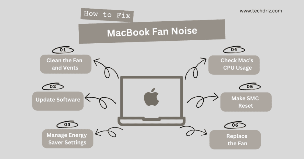 different methods to fix macbook fan noise