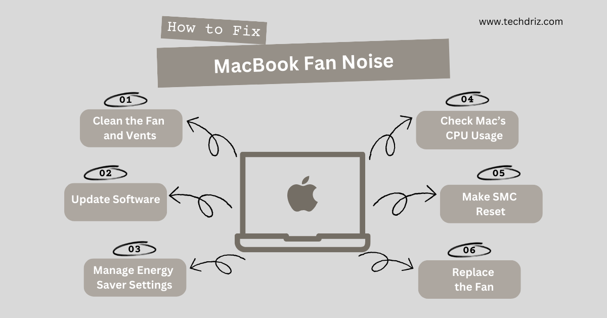 how to stop fan on macbook air