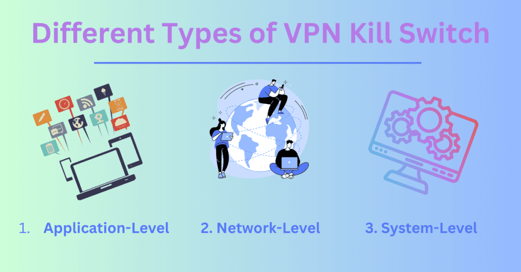 different types of vpn kill swithc